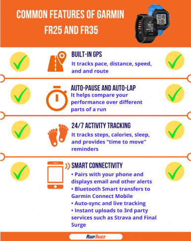 garmin forerunner compare chart
