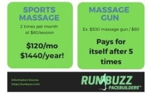 massage gun cost of ownership vs. massage therapist