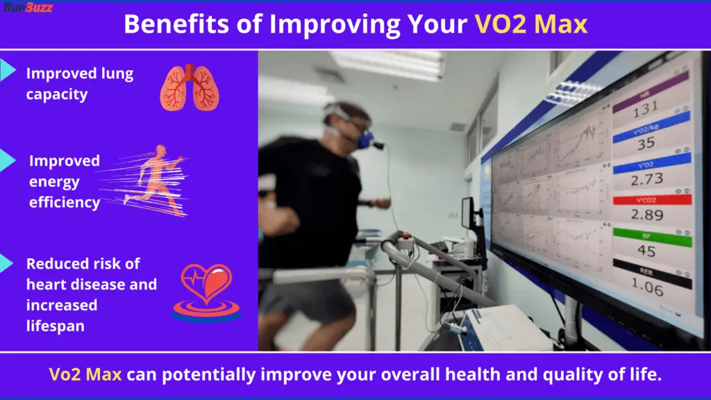 Benefits-of-Improving-Your-VO2-Max