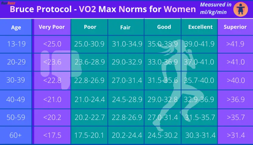 VO2 Max And Its Impact On Your Running