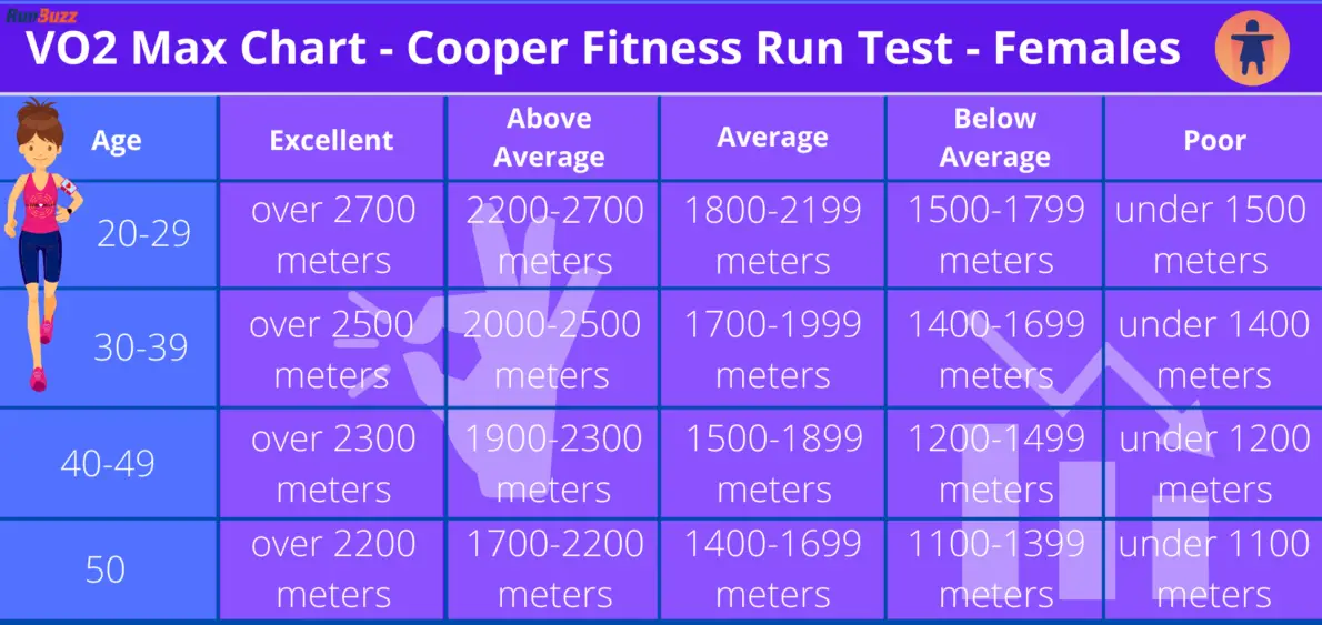 VO2 Max And Its Impact On Your Running