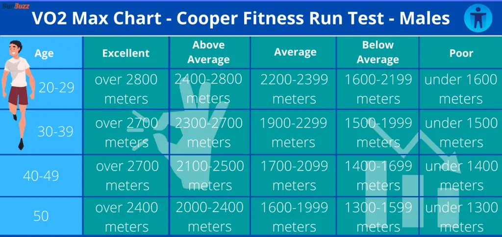 VO2-Max-Chart-Cooper-Fitness-Run-Test-Males