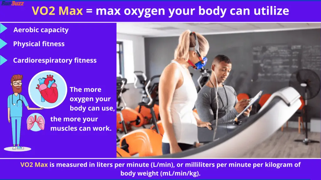 What-is-VO2-Max