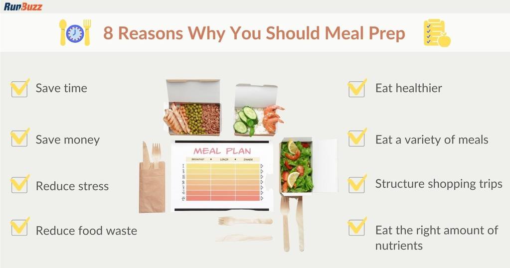 Benefits of Meal Prep for Runners