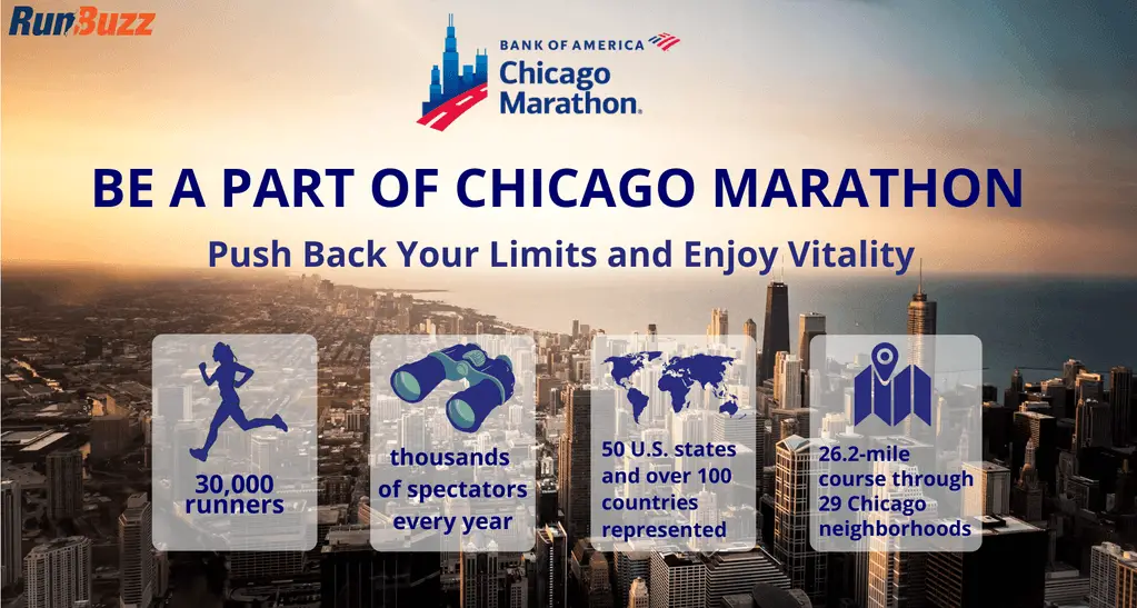 Unofficial Guide to the Chicago Marathon