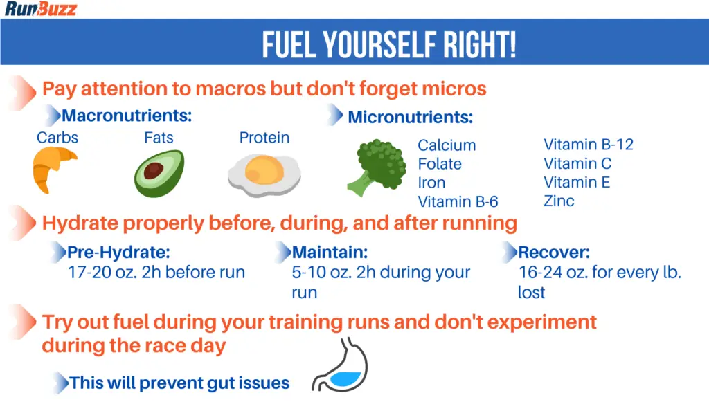 Fuel-yourself-RIGHT