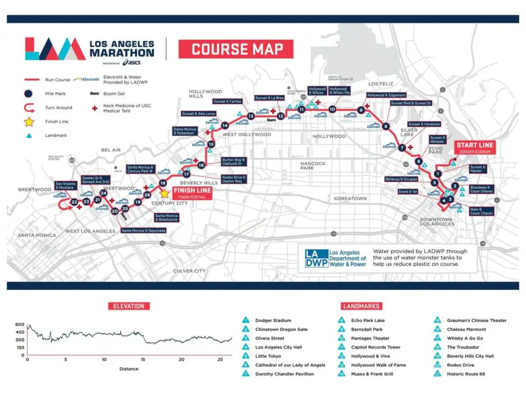 Los Angeles Marathon Guide Course Map