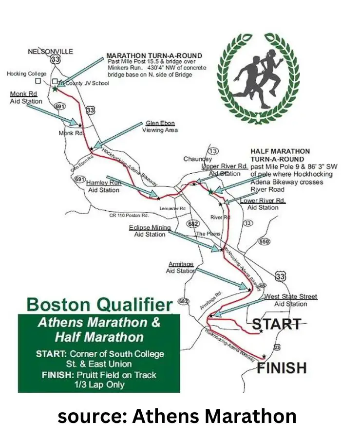 course map for Athens Ohio marathon and half marathon