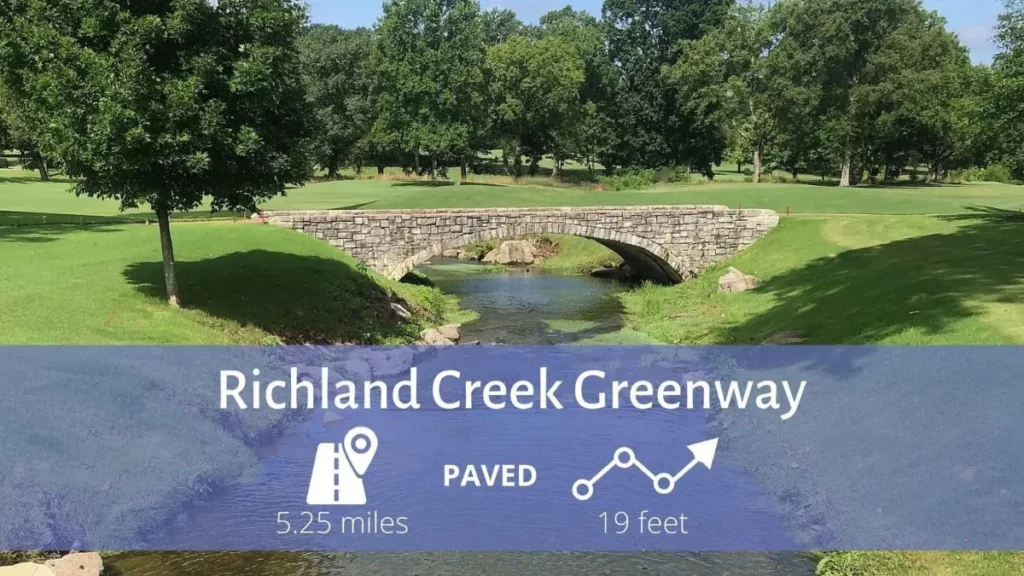 Richland Creek Greenway Tennessee