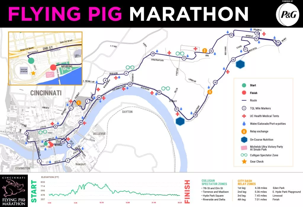 Flying Pig Marathon