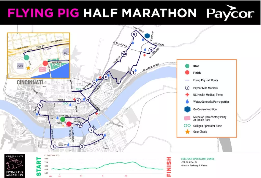 Flying Pig Half Marathon