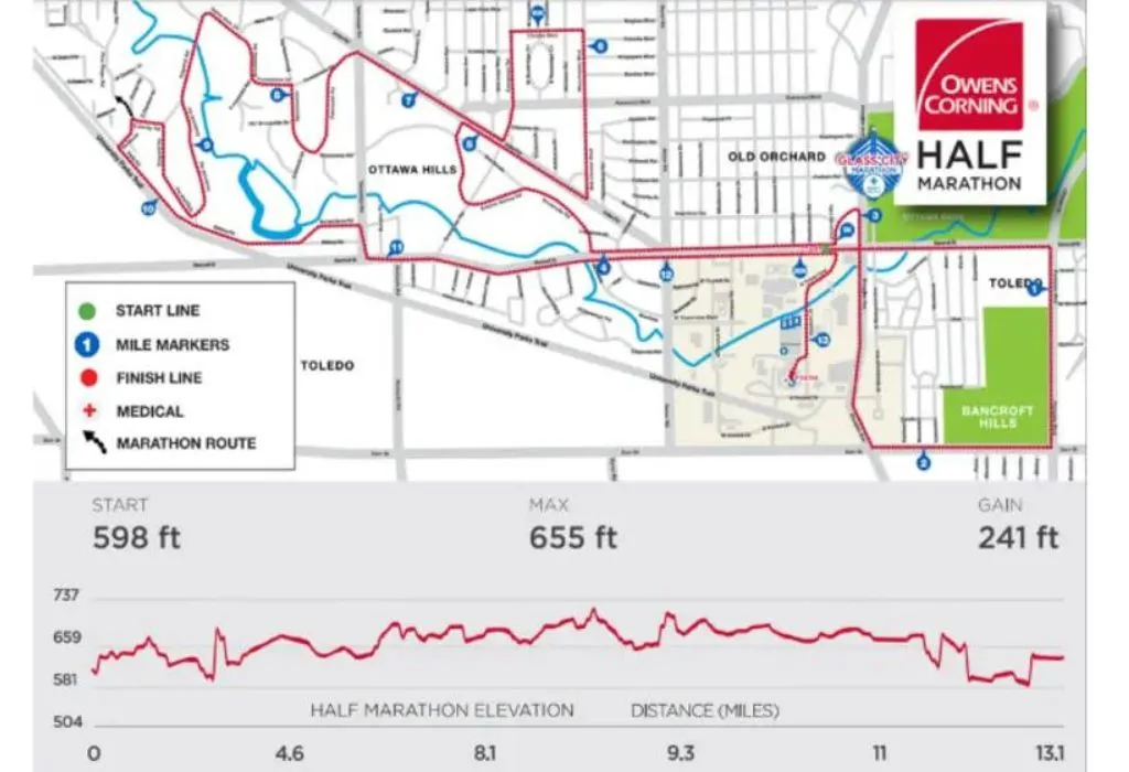 Glass City Half Marathon Course Map