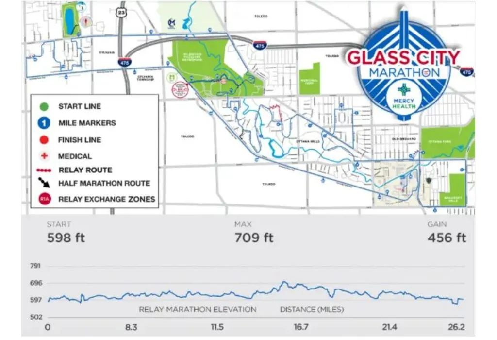 Glass City Marathon Course Map