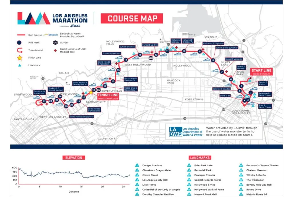 Los Angeles Marathon Course Map